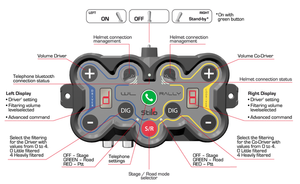 Interphone sans fil Stilo WL-10