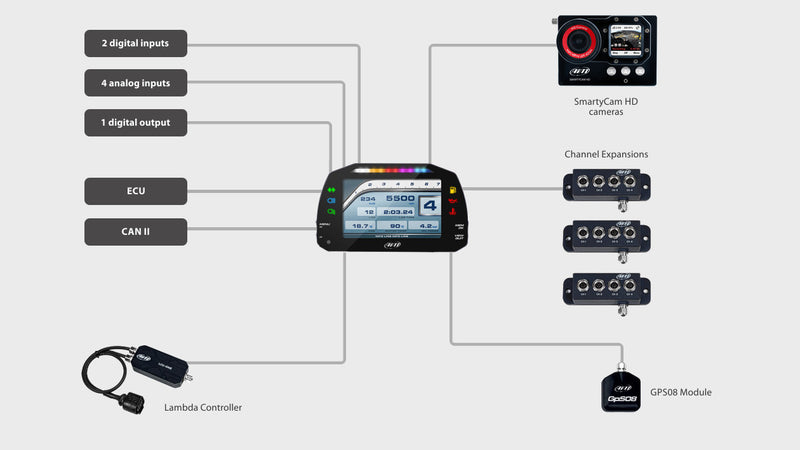 AiM MXS 1.2 Strada TFT Dash